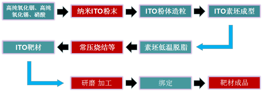 ITO靶材燒結(jié)工藝1.jpg